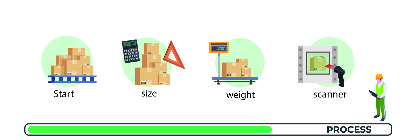 Best practices that you should follow when extracting zip archive in Java