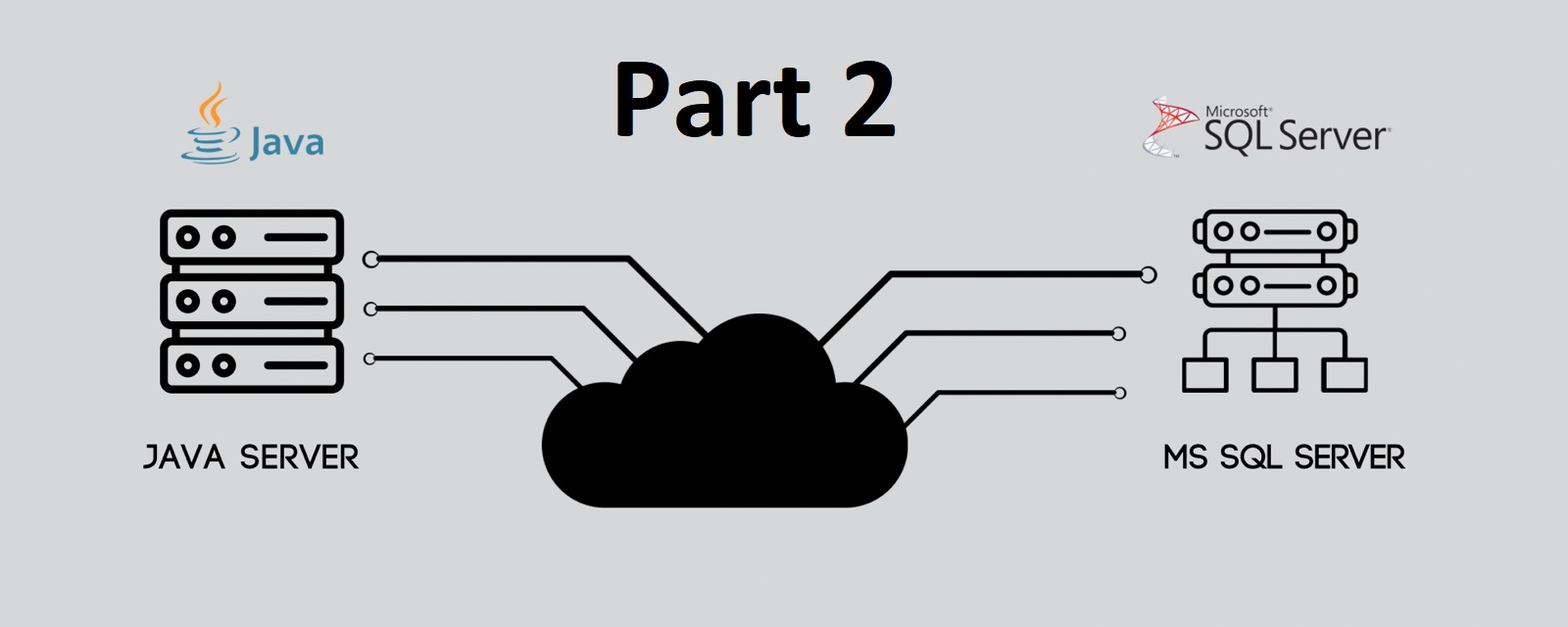 java sending data to mssql server