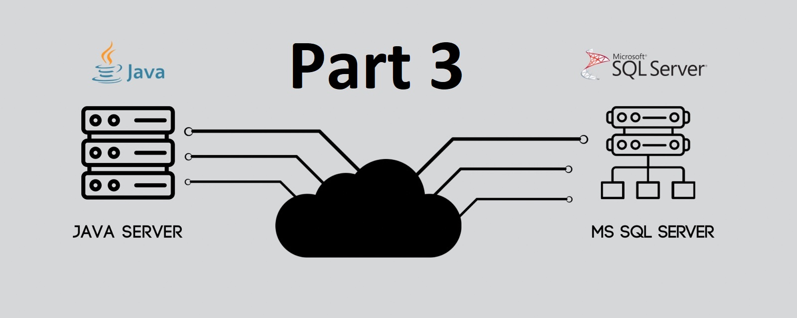 java sending data to mssql server