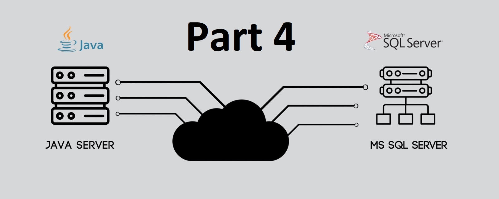 java sending data to mssql server