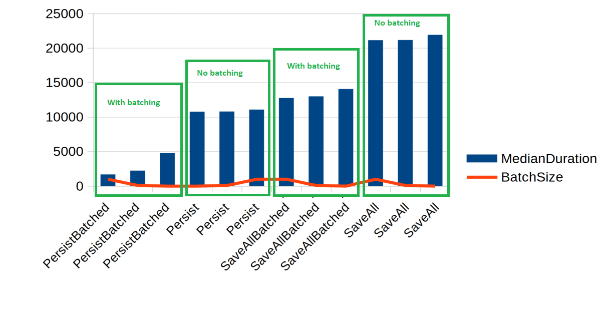 Results Chart
