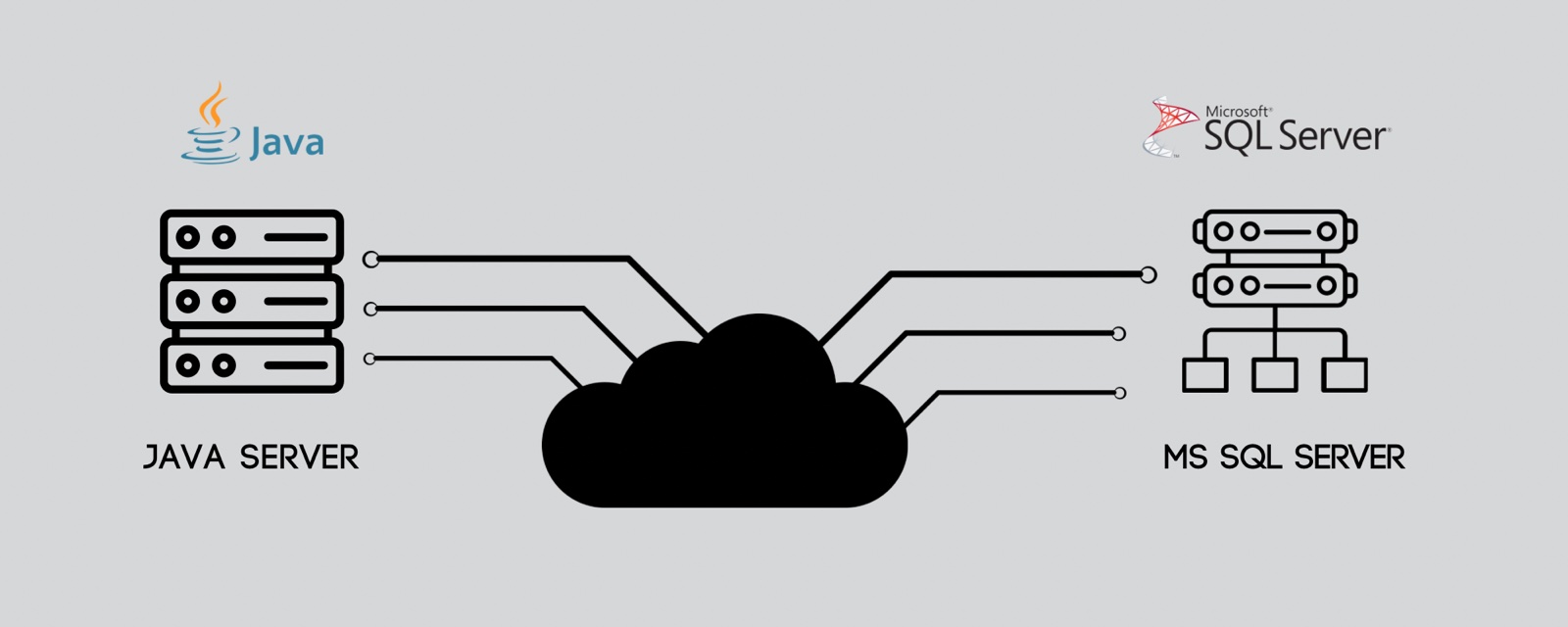 java sending data to mssql server